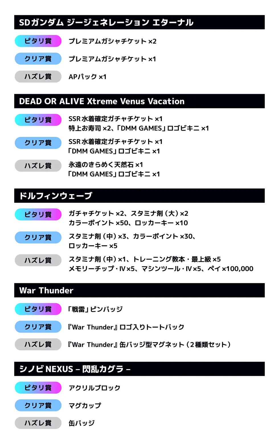 15秒当てチャレンジ景品